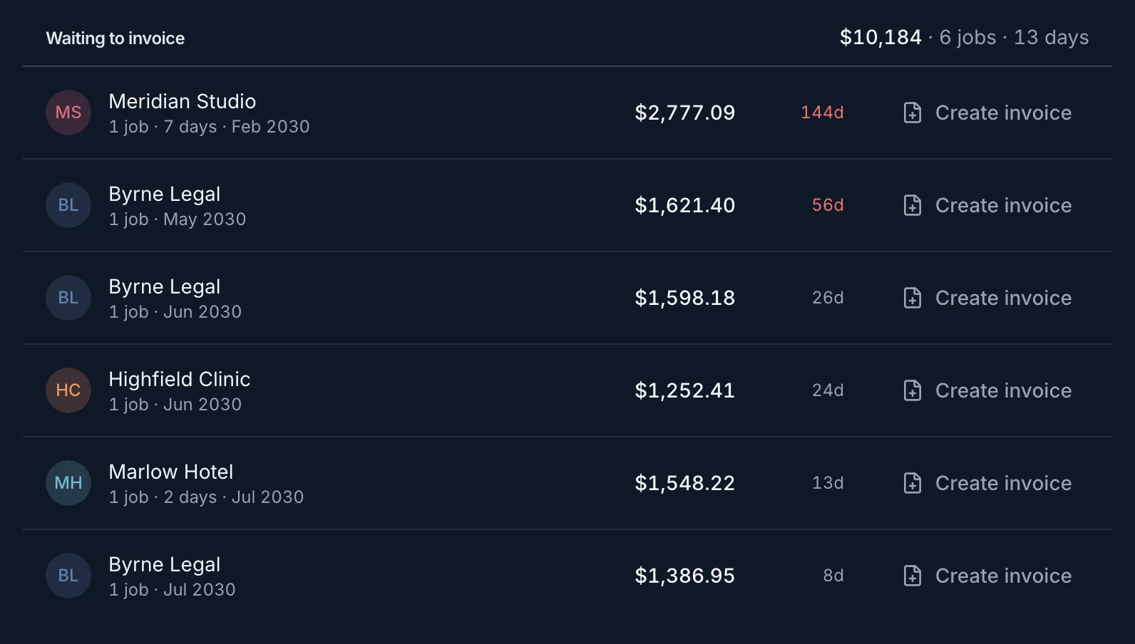 Tideplan waiting-to-invoice list: completed jobs with no invoice yet, each showing the client and fee.